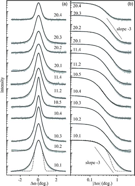 PDF X Ray Diffraction Peak Profiles From Threading Dislocations In