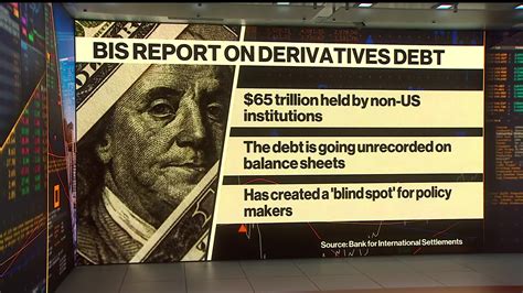 Watch 65 Trillion Of Derivatives Debt Sparks Concern Bloomberg