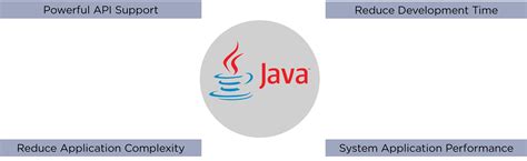 Master Java EE Ultimate Java Enterprise Edition Tutorial