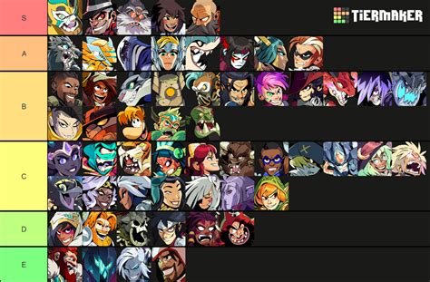 My Low Diamond Tierlist Of The Strongest Characters As Of