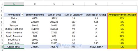 How To Analyze Data In Excel Using Pivot Tables 9 Suitable Examples