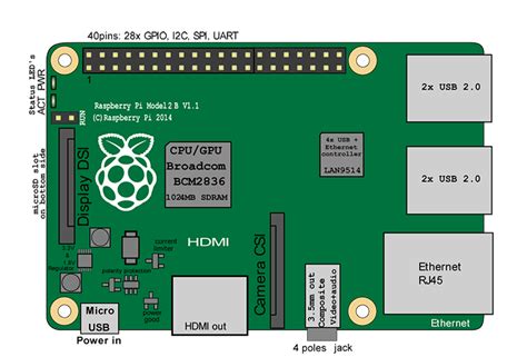 Raspberry Pi 3 B V1 2 Schematic