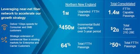 Consolidated Communications Secures 425m Strategic Investment From