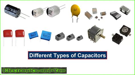 What is Capacitor - Types, Formula, Symbol, ‎How it Works, Unit