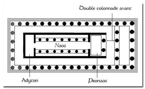 Syracuse Plan Du Temple D Apollon