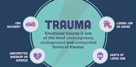 Causes Of Trauma