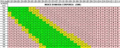 Vuoi Sapere Se Sei In Sovrappeso Calcola Il Tuo Indice Di Massa Corporea