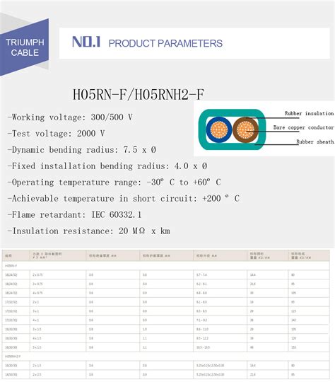 H05RN-F cable wire - wires cable