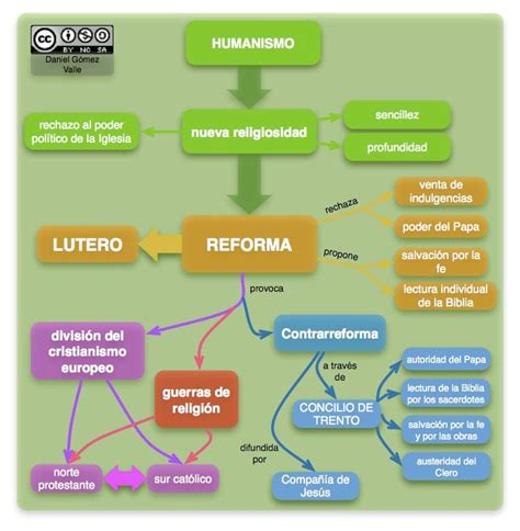 Mapa Conceptual De La Reforma Protestante Donos