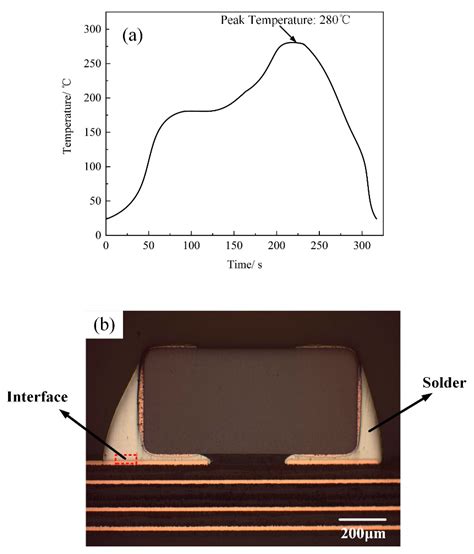 Metals Free Full Text Effects Of Isothermal Aging On Interfacial