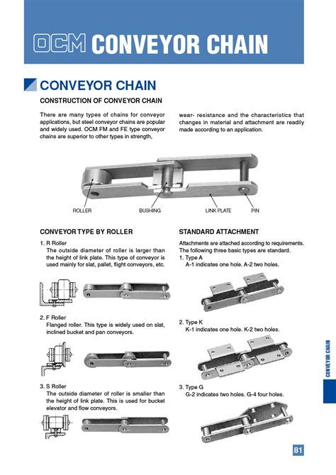 CONVEYOR CHAIN