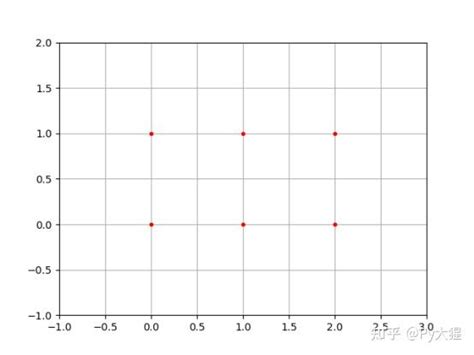 Python自学笔记（十）——matplotlib 知乎