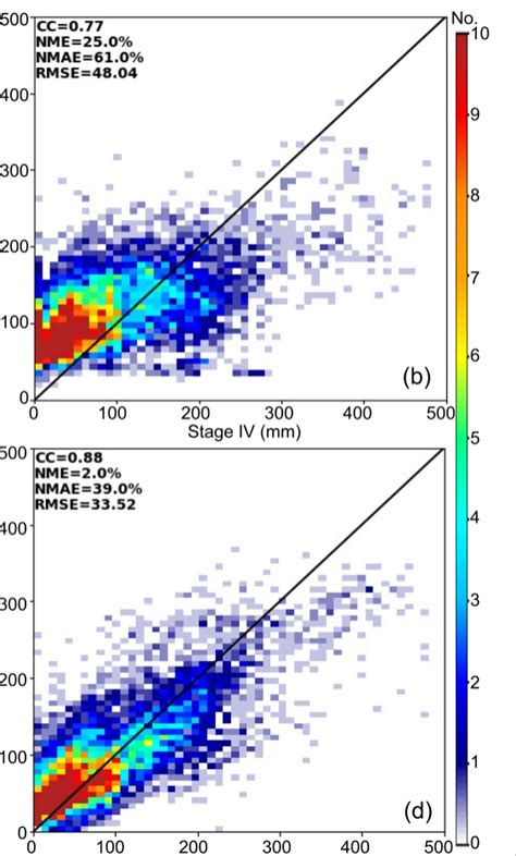 Draw Scatter Plots With Different Colors In Python Stack Overflow