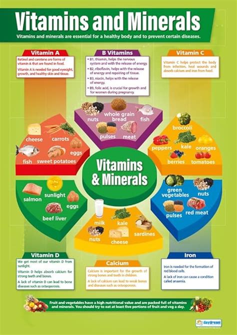 Vitamins And Minerals Design And Technology Posters Gloss Paper Measuring 850mm X 594mm A1