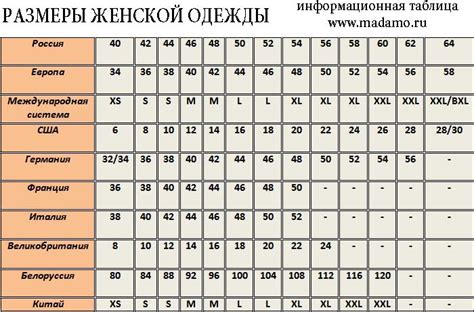 Размеры женской одежды. Таблицы размеров одежды.