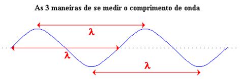 Ondas