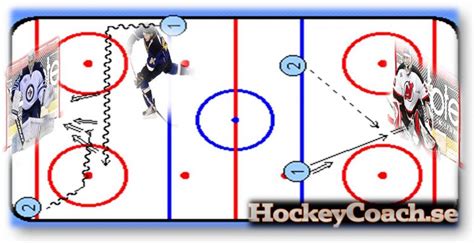 hockey drills for forwards | Hockey Practices and Drills