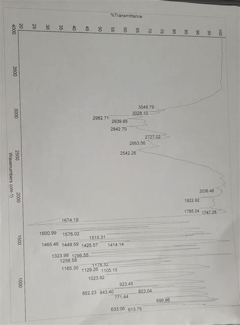 Solved Find Wavenumber Absorption Intensity And Type Of Chegg