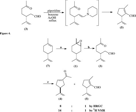 Figure From A Novel Synthesis Of Acetyl Isopropenyl