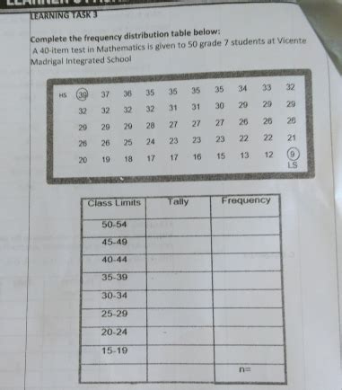 Solved LEARNING TASK 3 Complete The Frequency Distribution Table Below