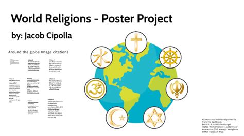 World Religions - Poster Project by Jacob Cipolla on Prezi