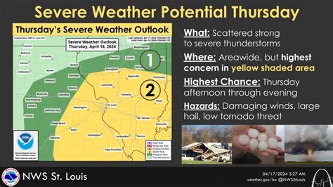 Sunny Breezy And Warm Today—threat Of Severe Storms Returns On Thursday