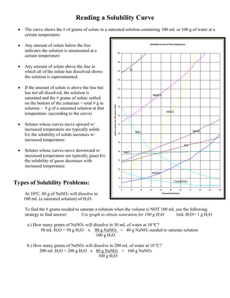 Solubility Chart Worksheet 3 Reading A Solubility Chart 2ae