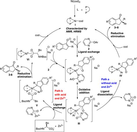 Nickel Catalyzed Enantioselective C Sp3 H Arylation Of Ketones With