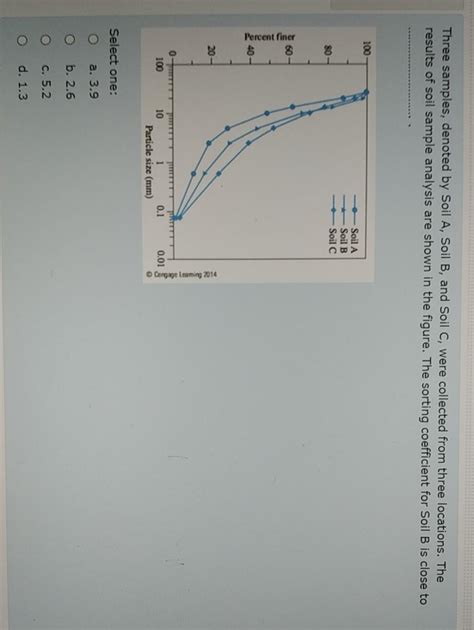 Solved Three Samples Denoted By Soil A Soil B And Soil C Chegg