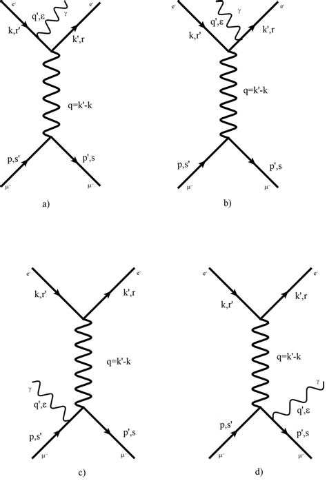 The photon emission diagrams | Download Scientific Diagram