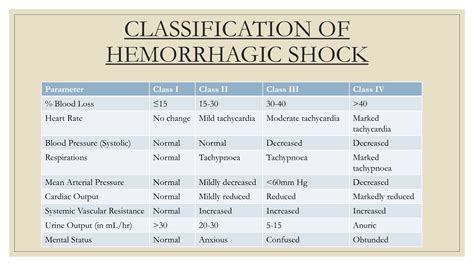 Solution Hemorrhagic Shock In Obstetrics Studypool