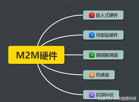 一文带你了解m2m技术 电子创新元件网