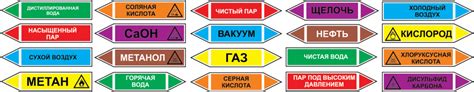 Маркировка трубопроводов ГОСТ, купить в Москве ООО ГАСЗНАК, цена