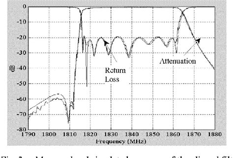 Figure 1 From An Original Technique For Computer Aided Tuning Of