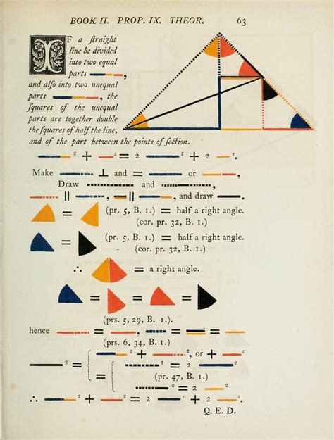 Euclid Diagram Vs Venn Diagram Math Educationeuclidean Geom