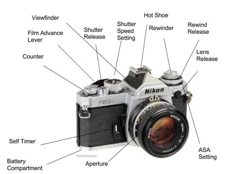 Parts Of A Film Camera Diagram Film Camera Parts Diagram