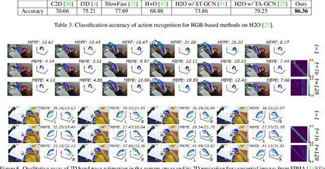 Table From Hierarchical Temporal Transformer For D Hand Pose