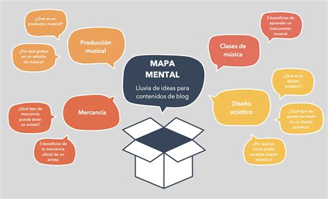 C Mo Crear Un Mapa Mental En Word Pasos Y Plantilla