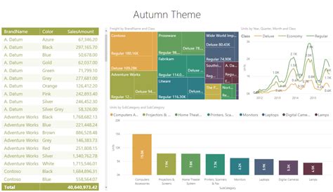 Power Bi Dashboard Showcase 10png Data Visualization Dashboard Showcase Business