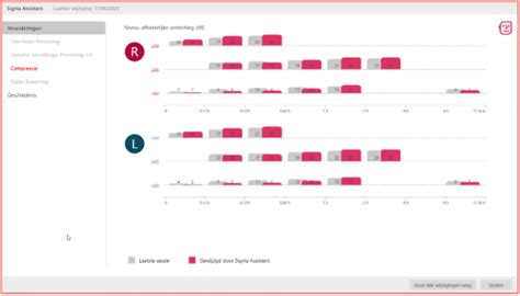 Signia Integrated Xperience The Power Of Conversation Earline Magazine