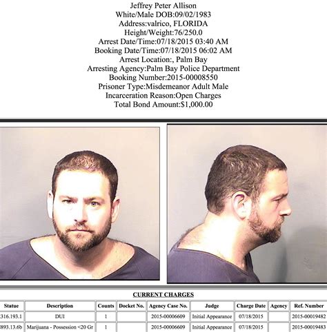 Arrests In Brevard County: July 19, 2015 - Space Coast Daily