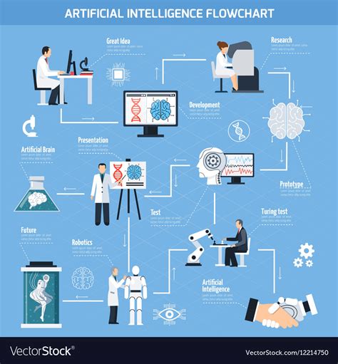 Process Flow Diagram Generator Ai Automatic Flowchart Maker