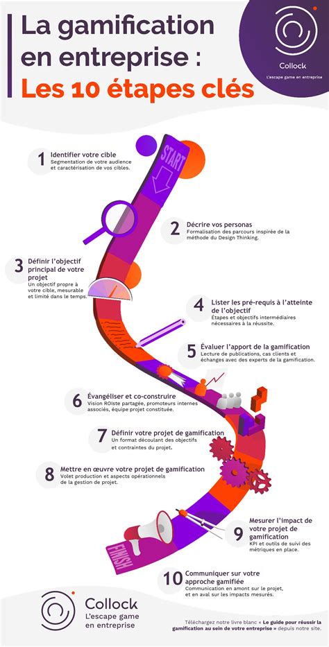 Projet de gamification en entreprise 10 étapes clés