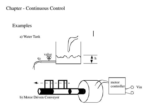 chapter continuous control powerpoint
