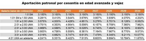 Datos Para La Integraci N Del Fasar Y Sobrecosto Neodata