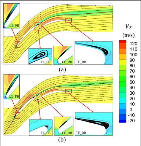 Axial Velocity Contours And Two Dimensional Streamlines Distribution