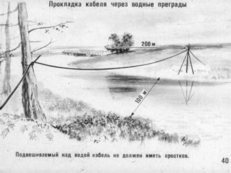 Военные системы передачи кабельных связи. Тема №1. Полевые кабельные ...