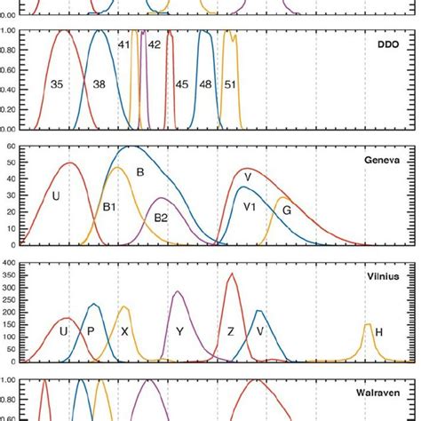 Pdf Standard Photometric Systems