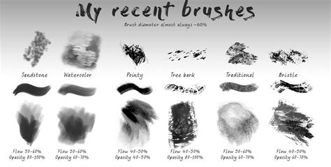 texture brushes  photoshop  chickenbusiness  deviantart