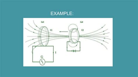 Timeline Of Magnetism Pptx